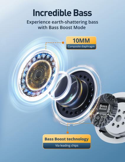 ANC Mikrofonlu 5.3 Bluetooth Kulaklık Beyaz